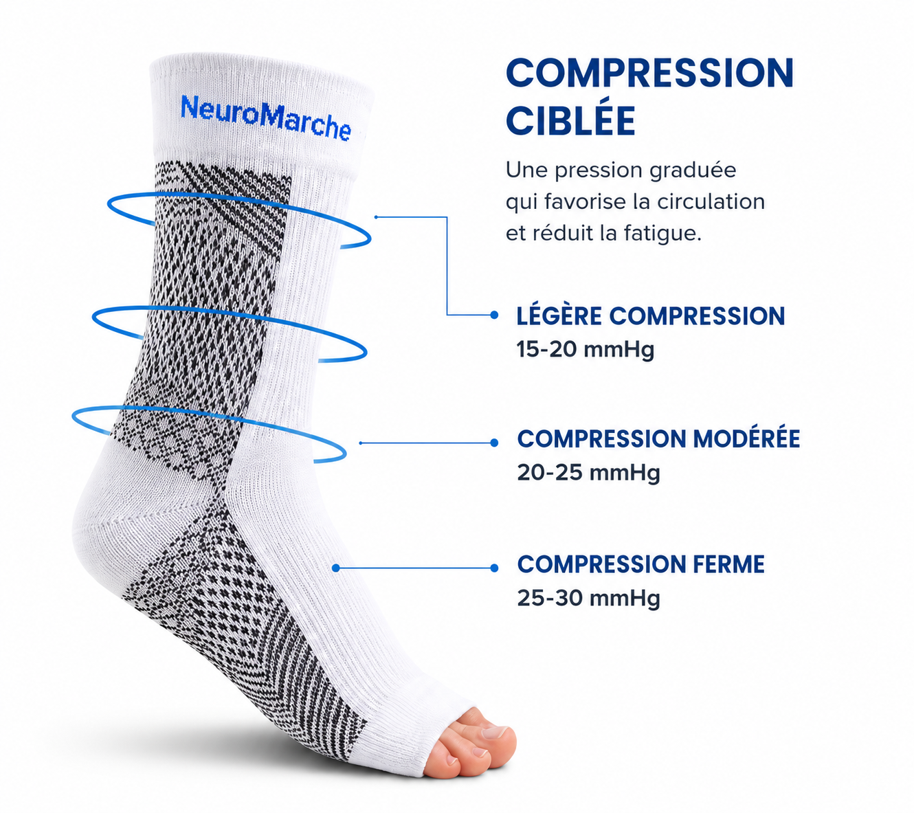 NeuroMarche+ - Chaussettes de Compression Neuro-Apaisantes.